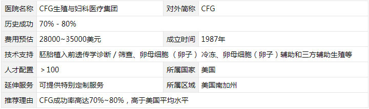 徐州借卵试管助孕花费：美国CFG试管婴儿中心：试管婴儿成功率高达70%-80%。